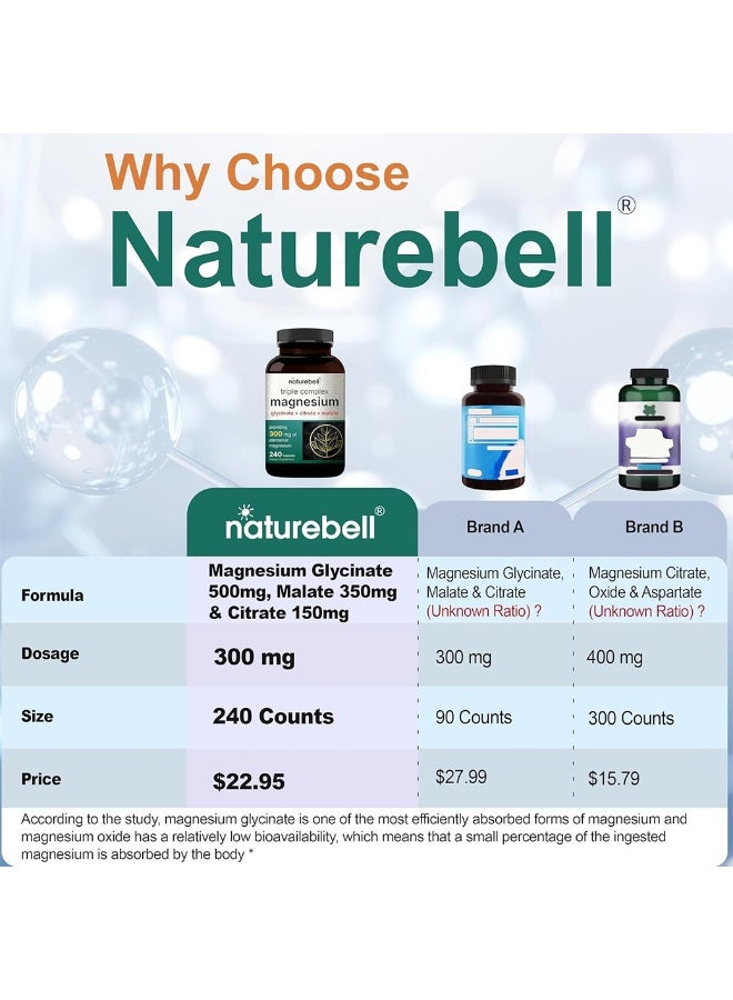 نايتشر بيل Magnesium Complex 1,000mg, 240 Capsules | Triple Magnesium Complex with Glycinate, Citrate, Malate | Chelated & Purified | Bone, Heart & Muscle Support | Non-GMO - Image 5